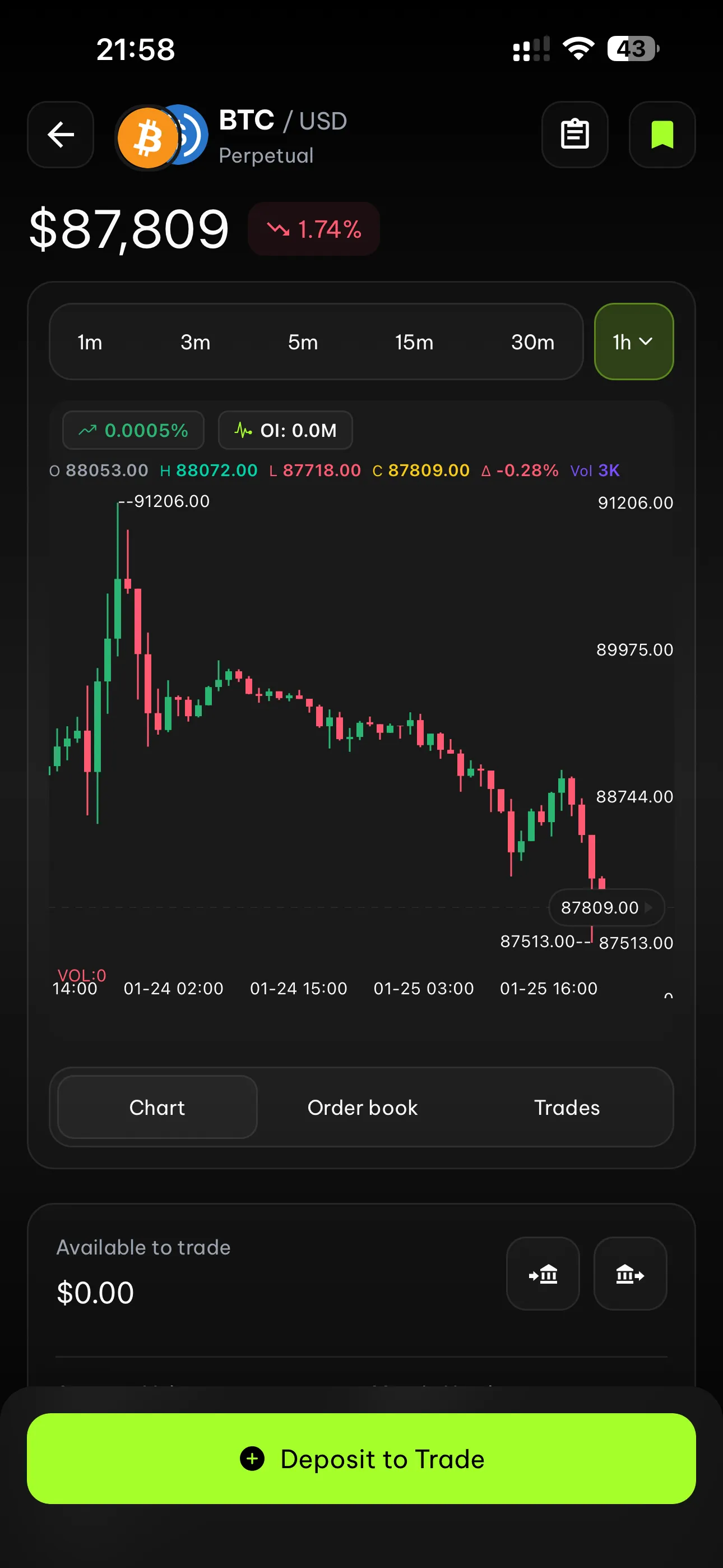 FlipX perpetual futures trading via Hyperliquid — up to 50x leverage on 100+ markets