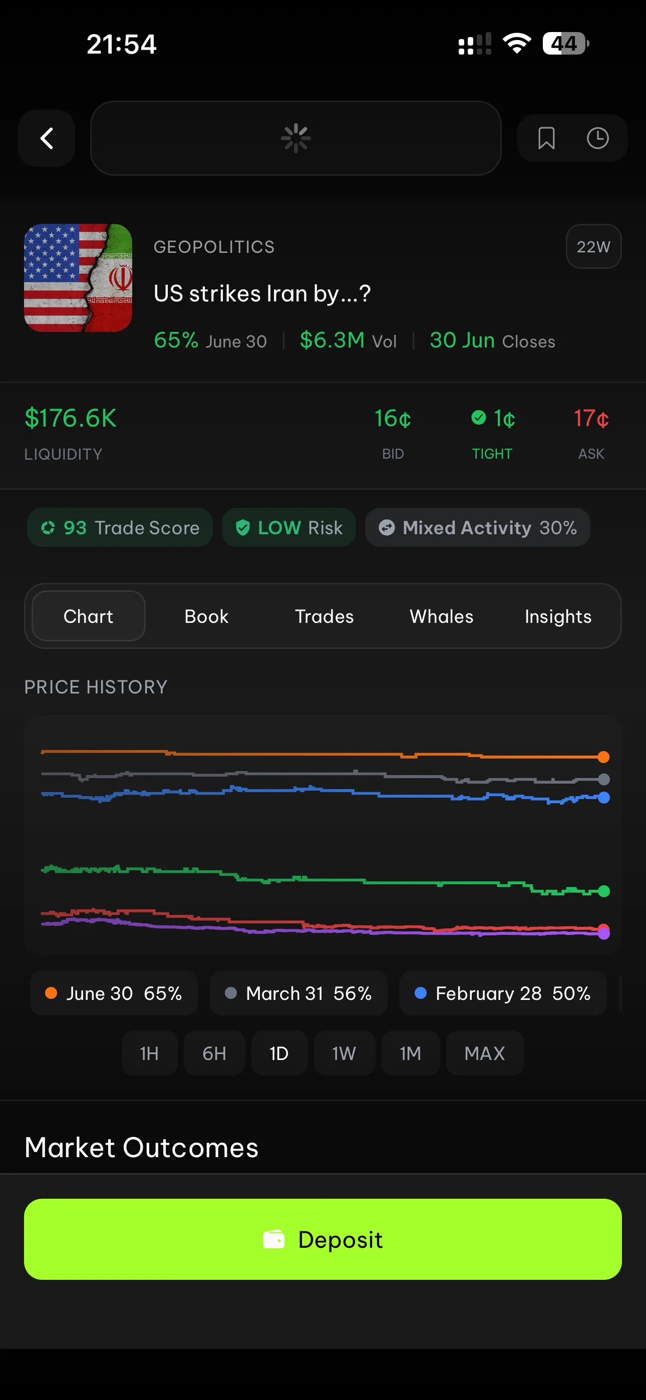 FlipX Polymarket prediction markets on mobile — trade crypto, sports, and world events